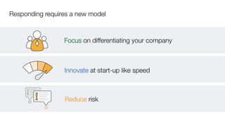 Responding requires a new model
Focus on differentiating your company
Innovate at start-up like speed
Reduce risk

 