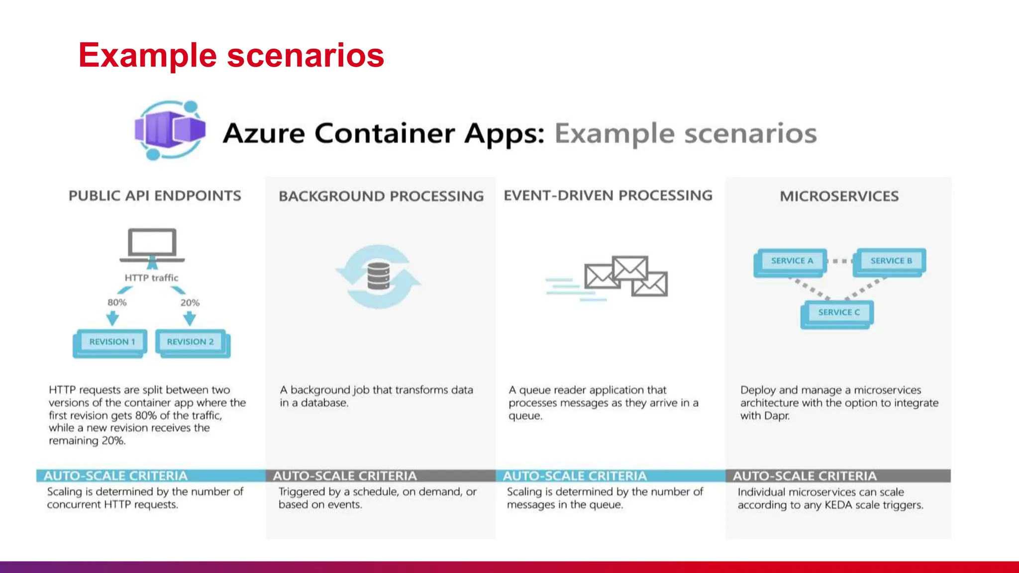 Example scenarios
 