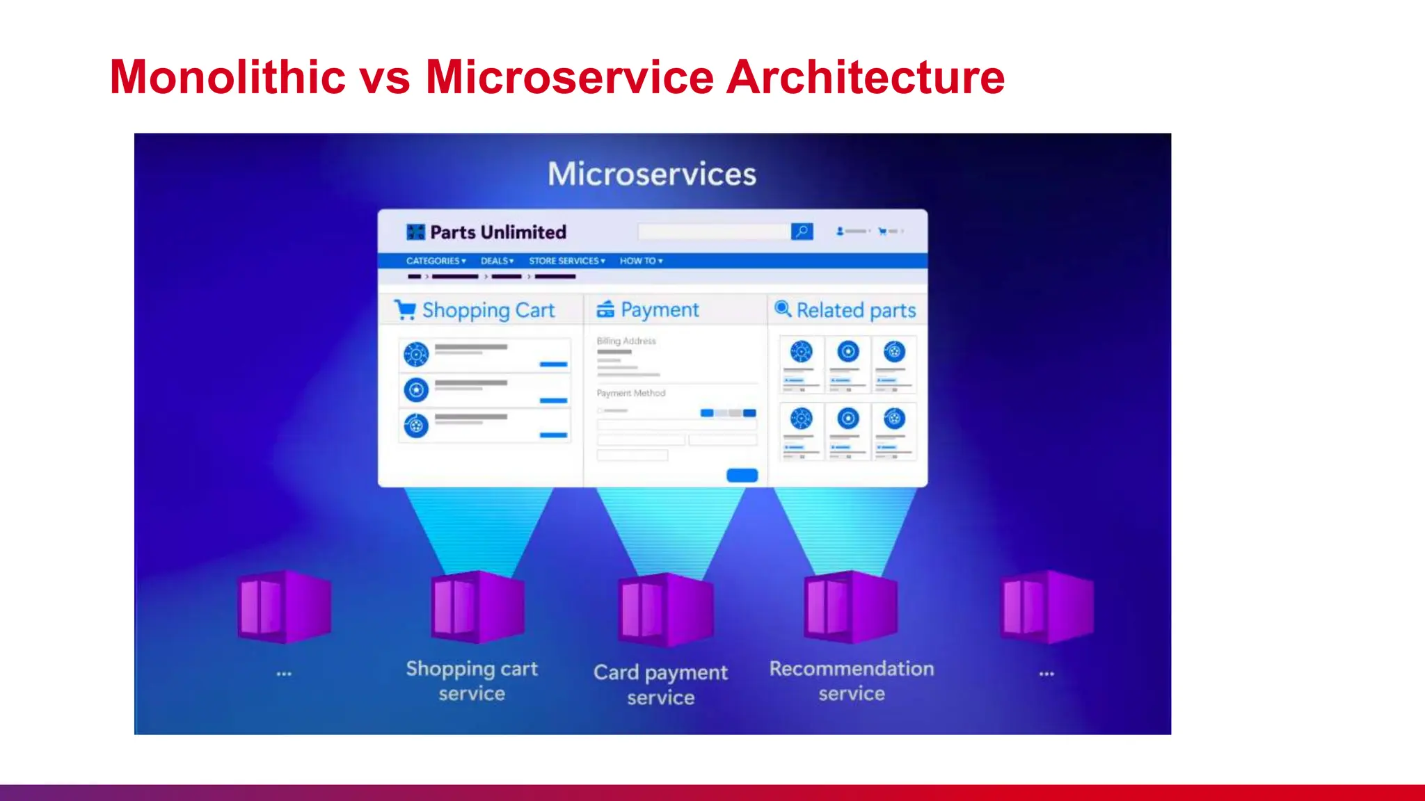 Monolithic vs Microservice Architecture
 