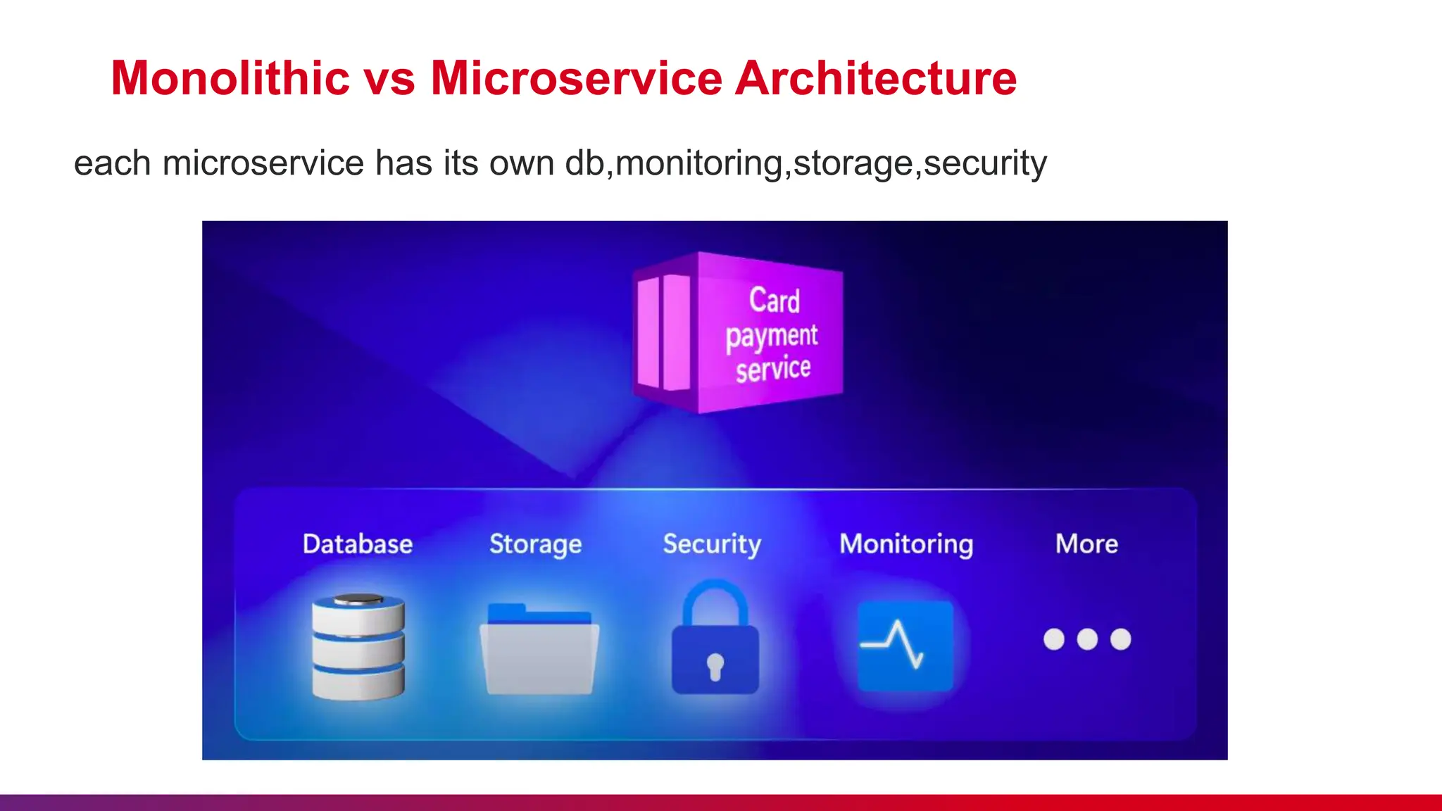 Monolithic vs Microservice Architecture
each microservice has its own db,monitoring,storage,security
 