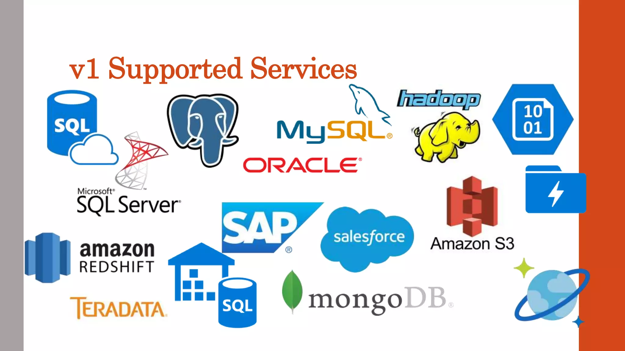 v1 Supported Services 