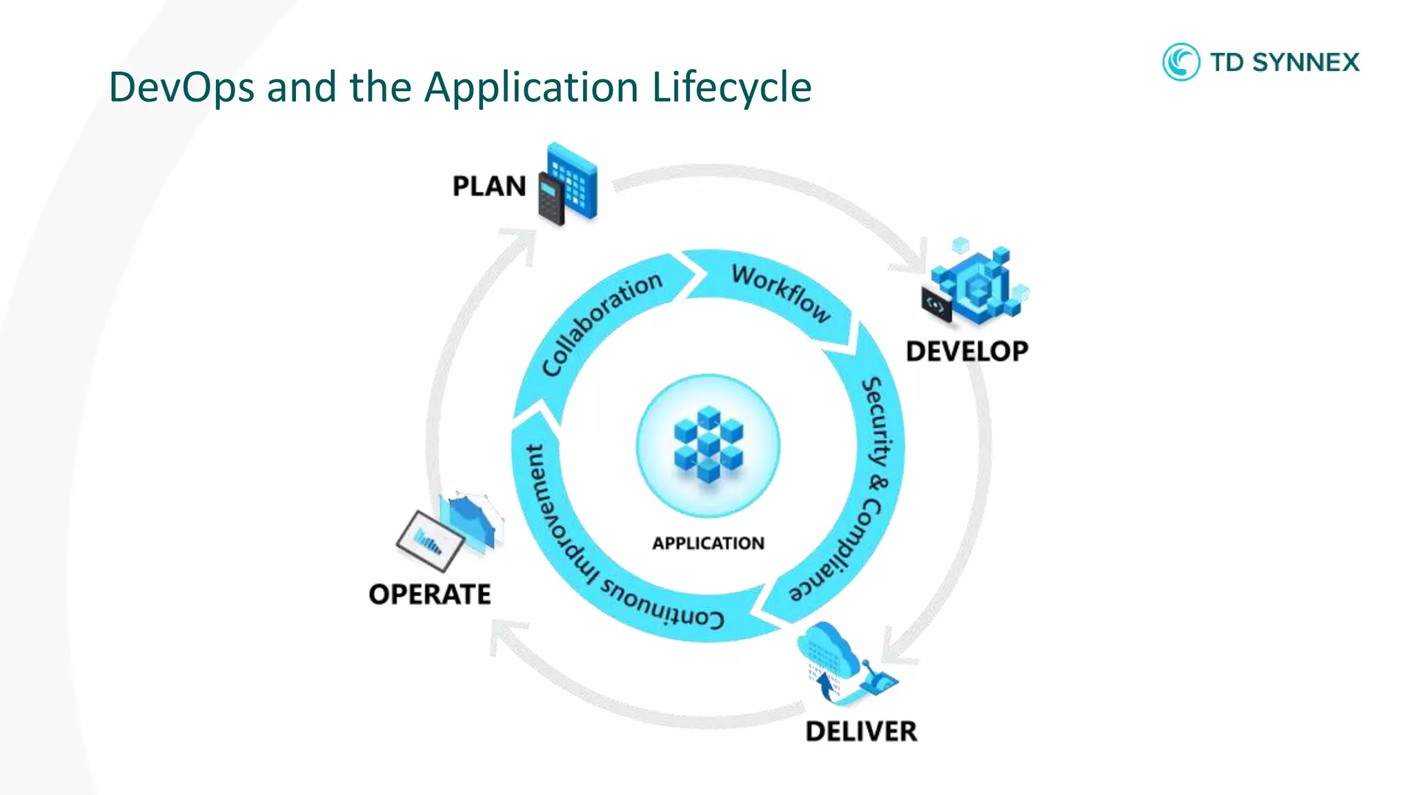 DevOps and the Application Lifecycle
 