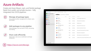 Create and share Maven, npm, and NuGet package
feeds from public and private sources – fully
integrated into CI/CD pipelines
Azure Artifacts
Manage all package types
Get universal artifact management for Maven, npm,
and NuGet.
Add packages to any pipeline
Share packages, and use built-in CI/CD, versioning,
and testing.
Share code efficiently
Easily share code across small teams and large
enterprises.
https://azure.com/devops

 
