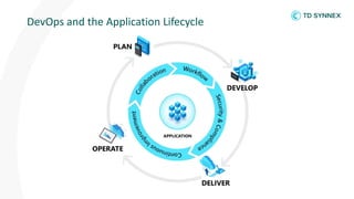 DevOps and the Application Lifecycle
 