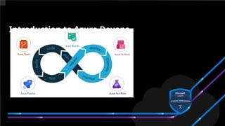 Intro to Azure Devops_Microsoft_Learn_Student_Ambassadors.pptx
