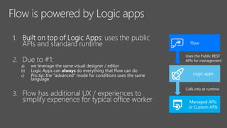 Flow
Logic apps
Managed APIs
or Custom APIs
Uses the Public REST
APIs for management
Calls into at runtime
 