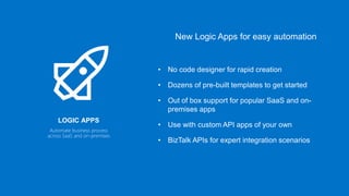 LOGIC APPS
Automate business process
across SaaS and on-premises
 