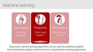 Descriptive
What has
happened?
Predictive
What could
happen?
Prescriptive
What should
we do?
Supervised machine learning algorithms can be used for predictive analytics
Not all predictive analytics need to be done using Machine Learning approaches
 