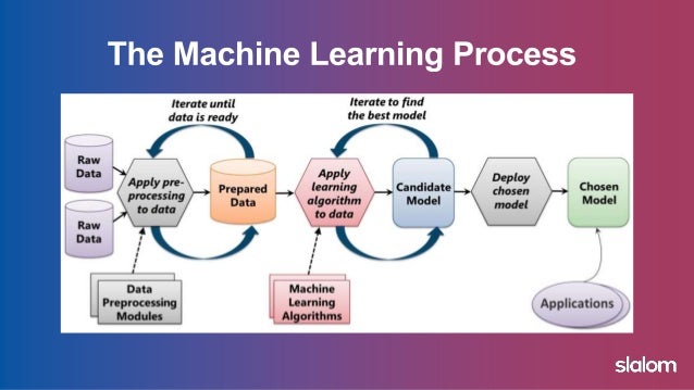 introduction to azure machine learning