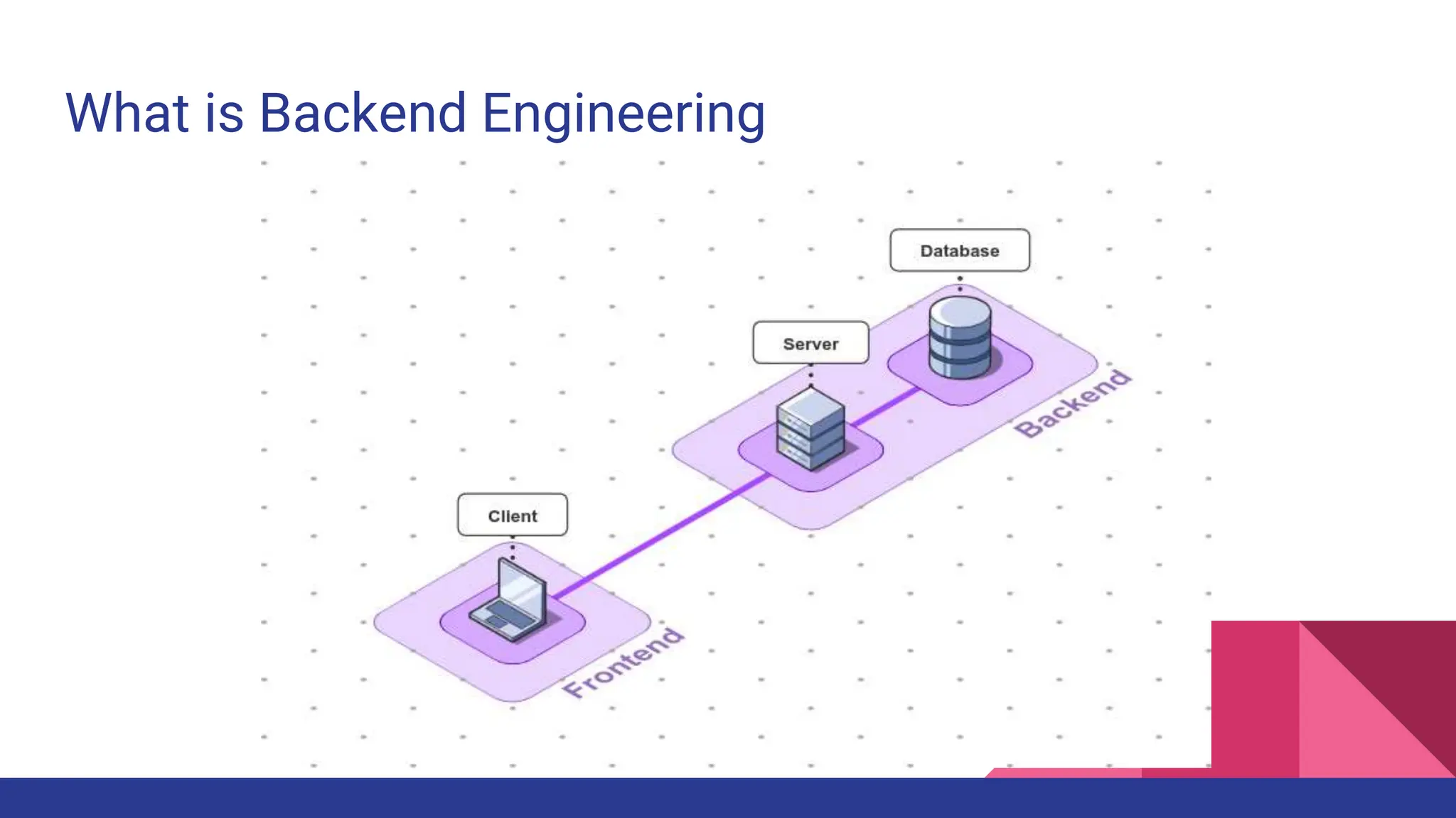 Introduction to Backend Engineering | PPT