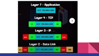 Introduction to Backend Engineering | PPTX