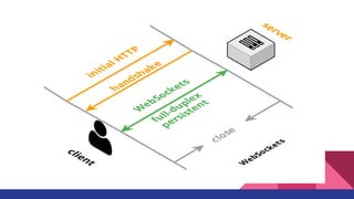 Introduction to Backend Engineering | PPTX