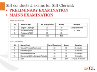 SBI conducts 2 exams for SBI Clerical:
• PRELIMINARY EXAMINATION
• MAINS EXAMINATION
 