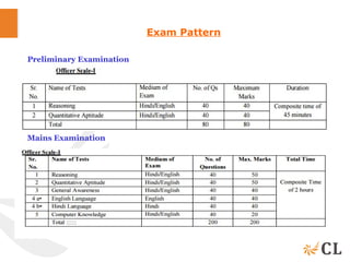 Exam Pattern
Mains Examination
Preliminary Examination
 