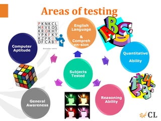 Areas of testing
 