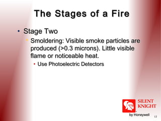The Stages of a Fire
• Stage Two
 Smoldering: Visible smoke particles are
produced (>0.3 microns). Little visible
flame o...