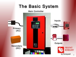 The Basic System
Main Controller

Inputs

Primary
(AC)

Outputs
Secondary
(DC)

9

 