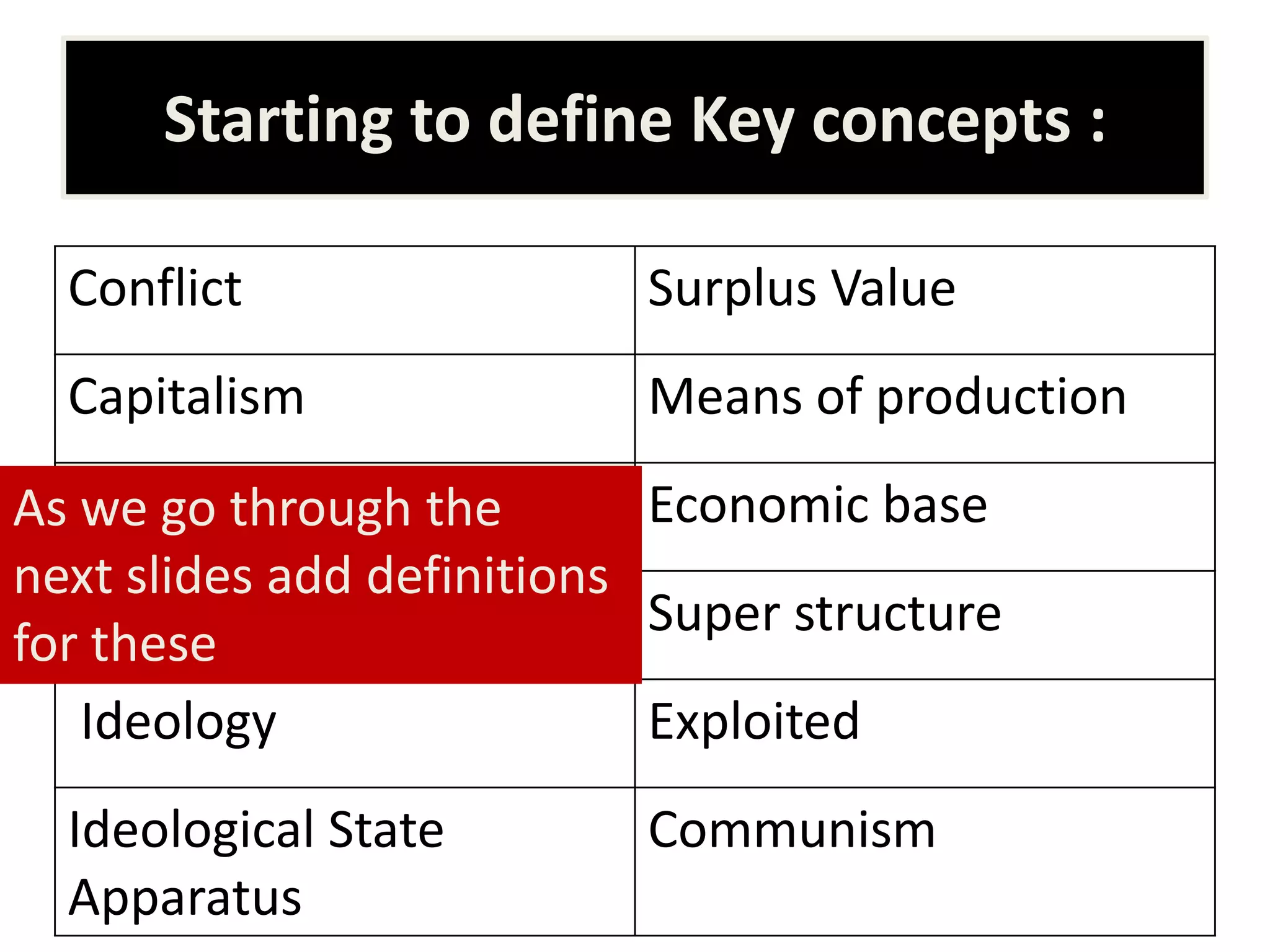 Starting to define Key concepts :
Conflict Surplus Value
Capitalism Means of production
Proletariat Economic base
Bourgeoisie Super structure
Ideology Exploited
Ideological State
Apparatus
Communism
As we go through the
next slides add definitions
for these
 