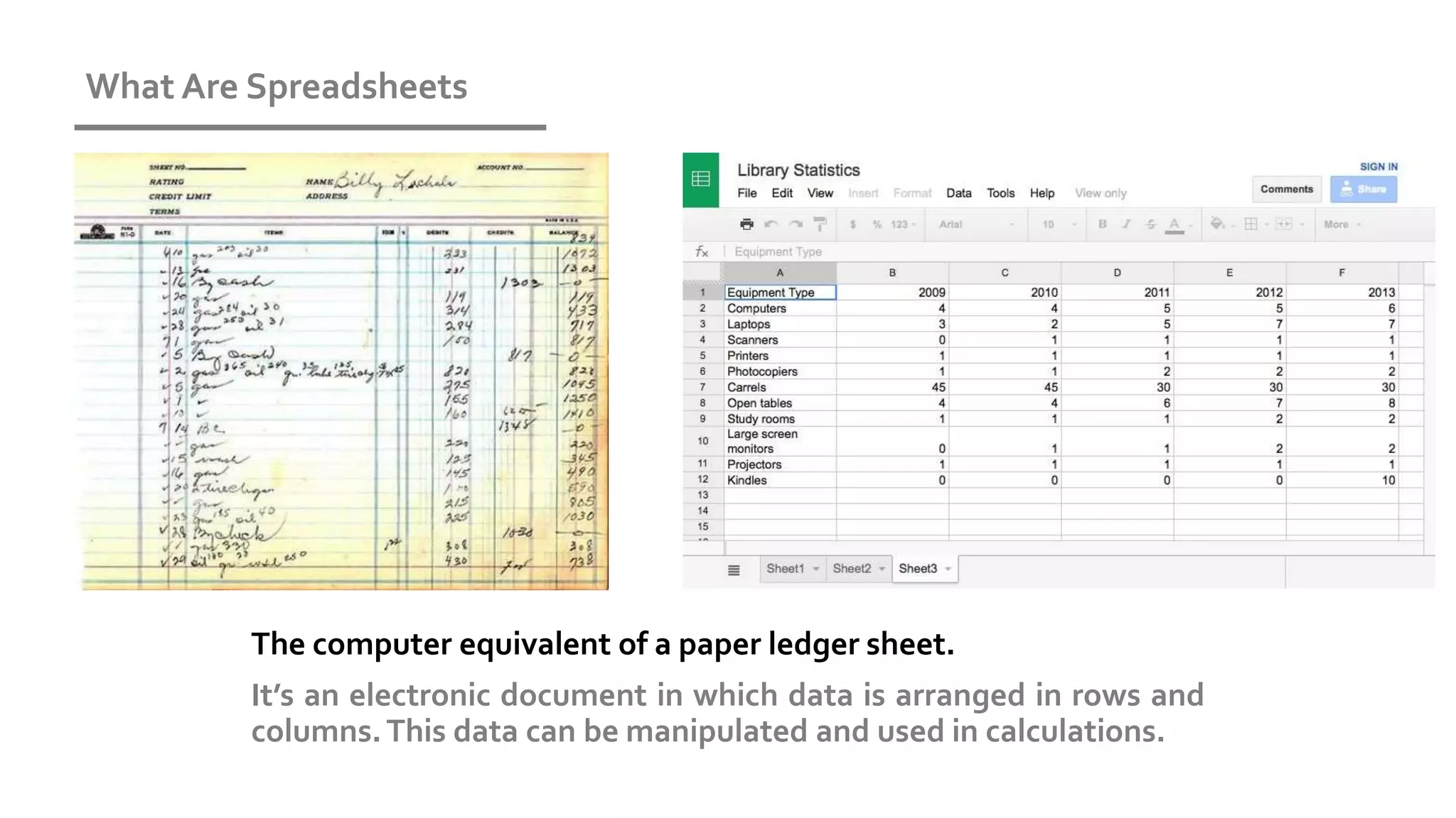 What Are Spreadsheets
The computer equivalent of a paper ledger sheet.
It’s an electronic document in which data is arranged in rows and
columns.This data can be manipulated and used in calculations.
 