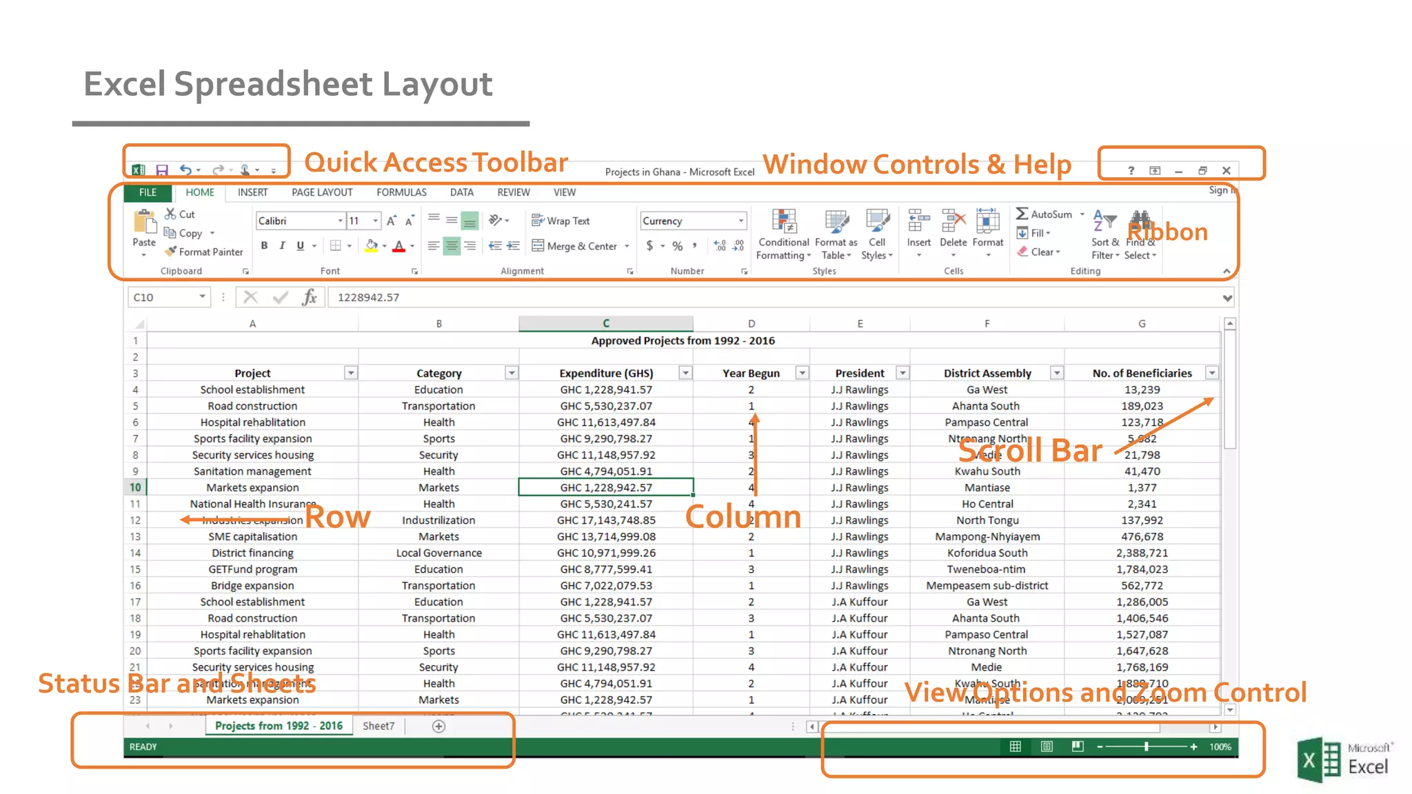 Excel Spreadsheet Layout
View Options and Zoom ControlStatus Bar and Sheets
Ribbon
Row Column
Scroll Bar
Quick AccessToolbar Window Controls & Help
 