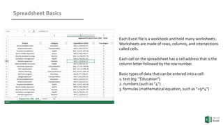 Spreadsheet Basics
Each Excel file is a workbook and hold many worksheets.
Worksheets are made of rows, columns, and intersections
called cells.
Each cell on the spreadsheet has a cell address that is the
column letter followed by the row number.
Basic types of data that can be entered into a cell:
1. text (eg. ”Education”)
2. numbers (such as ”4”)
3. formulas (mathematical equation, such as ”=9*4”)
 