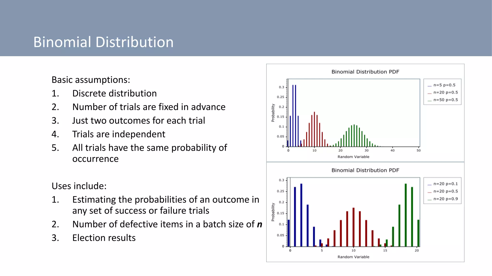 Binomial Distribution
Basic assumptions:
1. Discrete distribution
2. Number of trials are fixed in advance
3. Just two outcomes for each trial
4. Trials are independent
5. All trials have the same probability of
occurrence
Uses include:
1. Estimating the probabilities of an outcome in
any set of success or failure trials
2. Number of defective items in a batch size of n
3. Election results
 