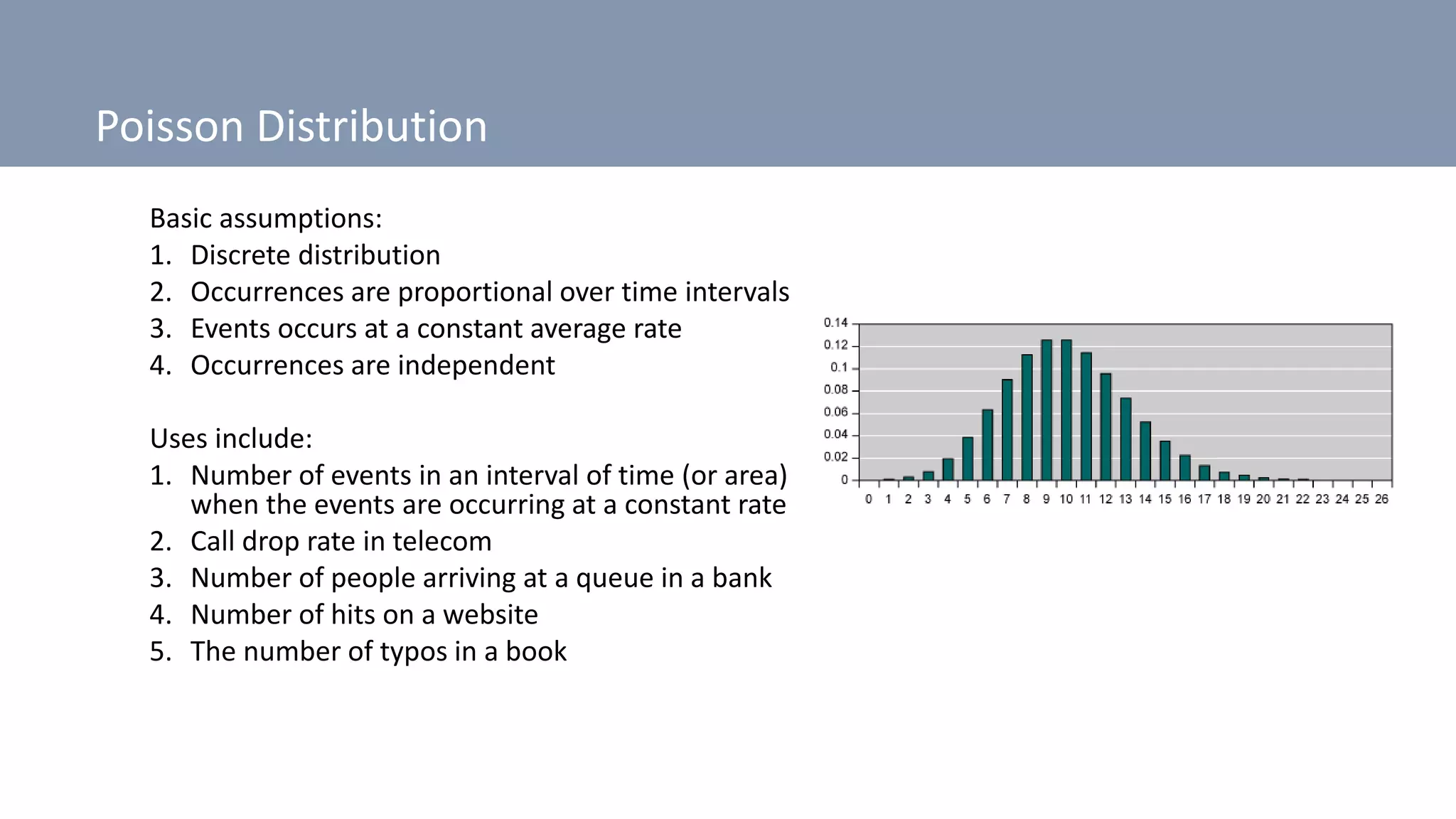 Poisson Distribution
Basic assumptions:
1. Discrete distribution
2. Occurrences are proportional over time intervals
3. Events occurs at a constant average rate
4. Occurrences are independent
Uses include:
1. Number of events in an interval of time (or area)
when the events are occurring at a constant rate
2. Call drop rate in telecom
3. Number of people arriving at a queue in a bank
4. Number of hits on a website
5. The number of typos in a book
 