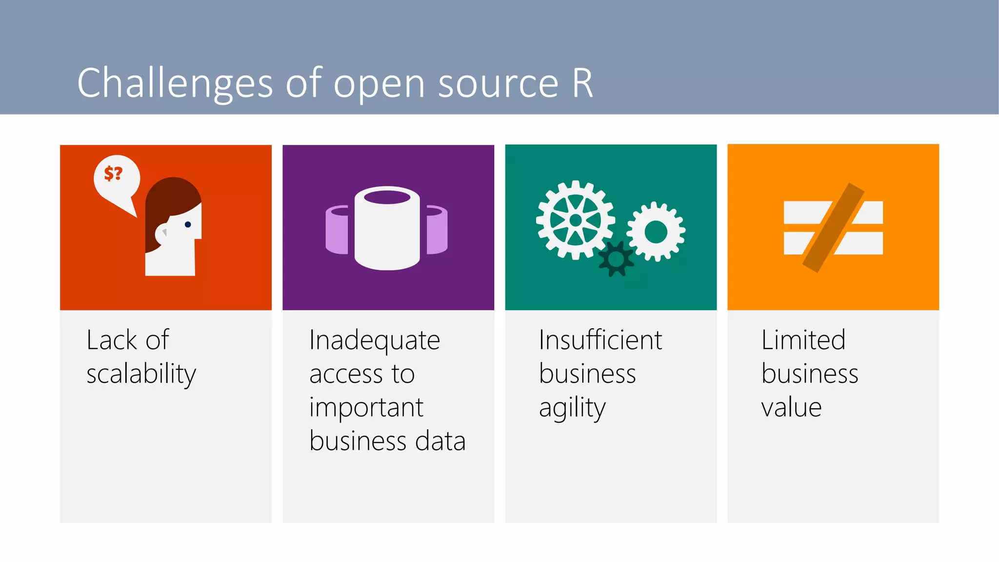 Challenges of open source R
$?
Lack of
scalability
Inadequate
access to
important
business data
Insufficient
business
agility
Limited
business
value
 