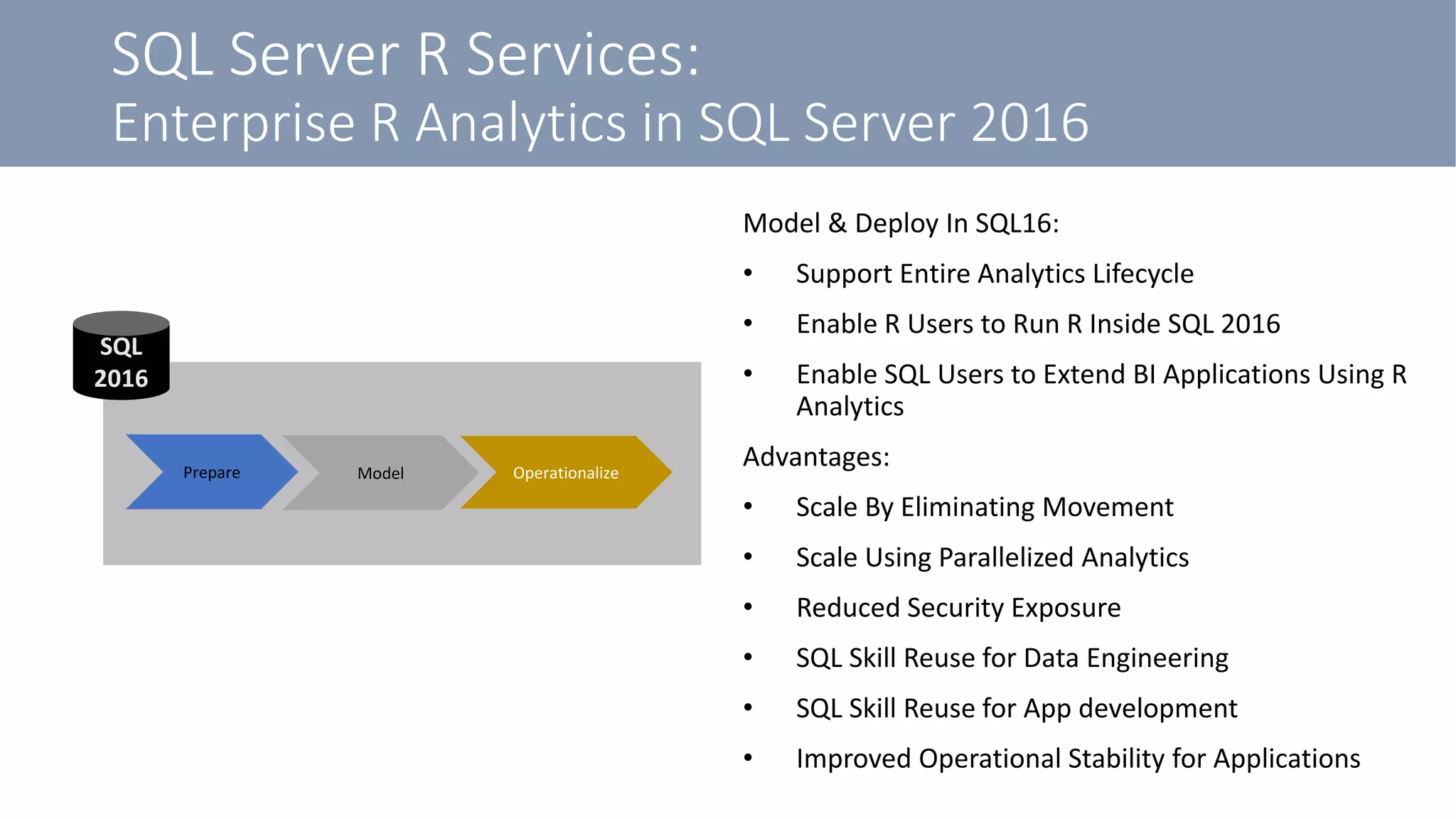 SQL Server R Services:
Enterprise R Analytics in SQL Server 2016
Model & Deploy In SQL16:
• Support Entire Analytics Lifecycle
• Enable R Users to Run R Inside SQL 2016
• Enable SQL Users to Extend BI Applications Using R
Analytics
Advantages:
• Scale By Eliminating Movement
• Scale Using Parallelized Analytics
• Reduced Security Exposure
• SQL Skill Reuse for Data Engineering
• SQL Skill Reuse for App development
• Improved Operational Stability for Applications
SQL
2016
OperationalizeModelPrepare
 
