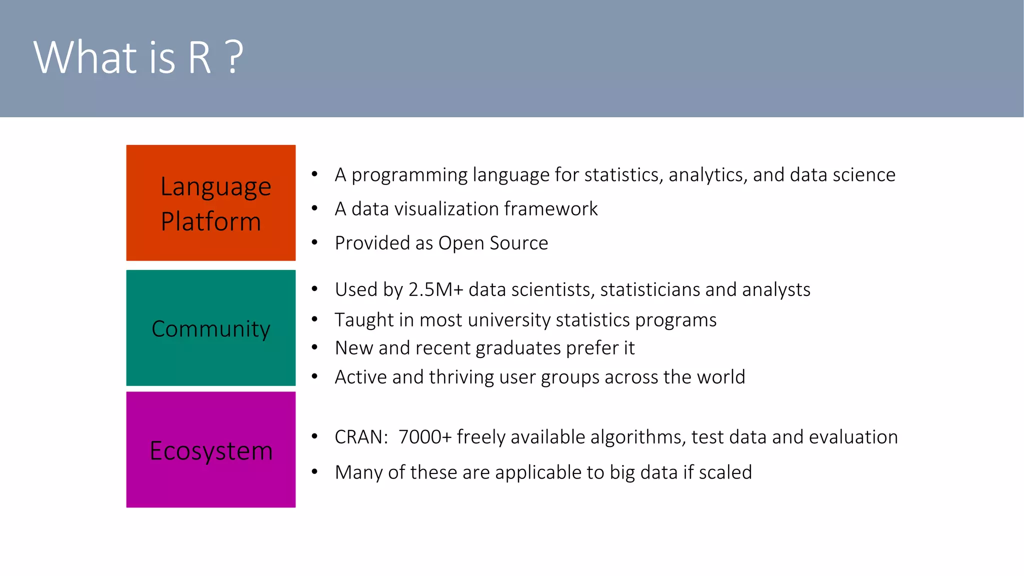 What is R ?
Language
Platform
Community
Ecosystem
• A programming language for statistics, analytics, and data science
• A data visualization framework
• Provided as Open Source
• Used by 2.5M+ data scientists, statisticians and analysts
• Taught in most university statistics programs
• Active and thriving user groups across the world
• CRAN: 7000+ freely available algorithms, test data and evaluation
• Many of these are applicable to big data if scaled
• New and recent graduates prefer it
 
