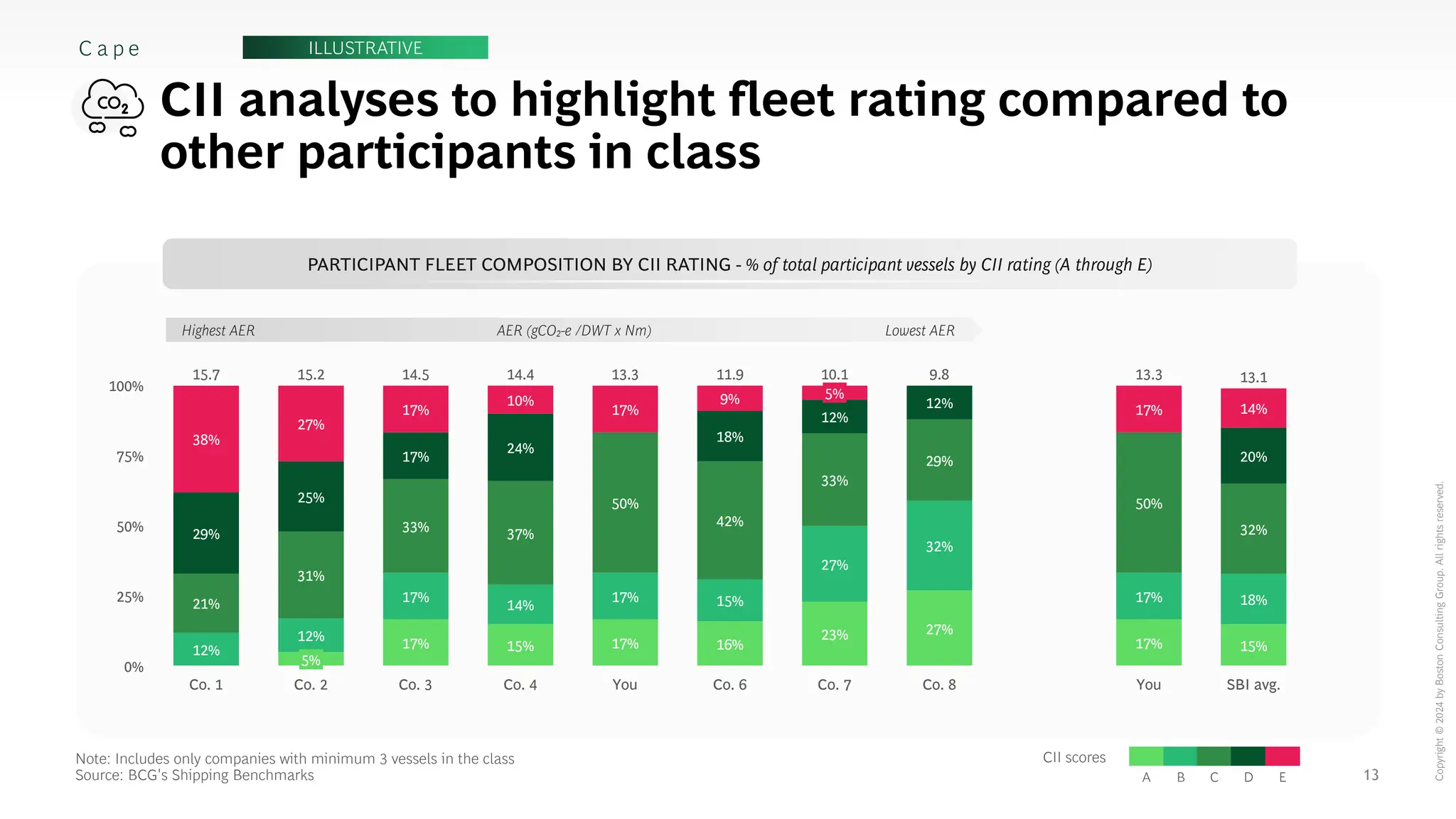 Intro to BCG's Carbon Emissions Benchmark_vF.pdf