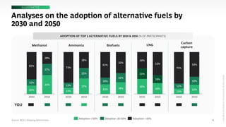 Intro to BCG's Carbon Emissions Benchmark_vF.pdf
