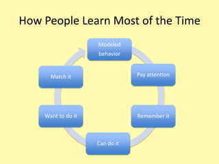 How People Learn Most of the Time