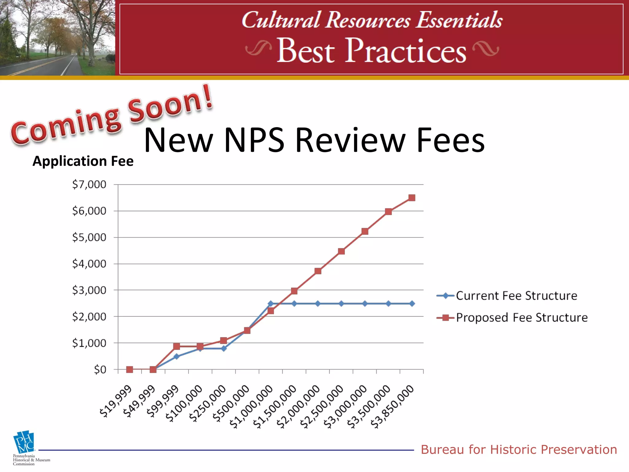 Application Fee
                New NPS Review Fees




                             Bureau for Historic Preservation
 