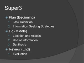 Super3
 Plan (Beginning)
1. Task Definition
2. Information Seeking Strategies
 Do (Middle)
1. Location and Access
2. Use of Information
3. Synthesis
 Review (End)
1. Evaluation
 