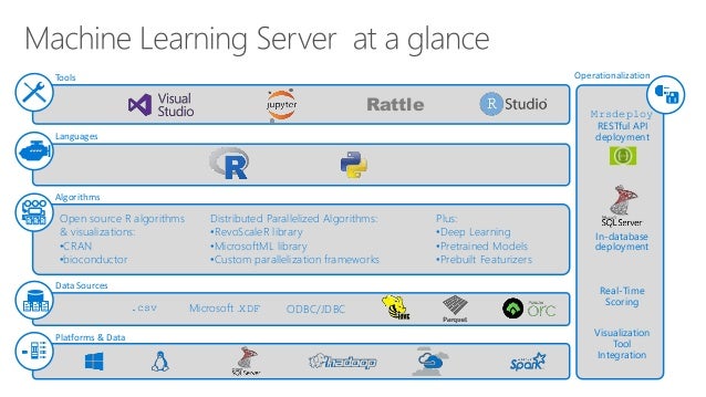 machine learning server microsoft