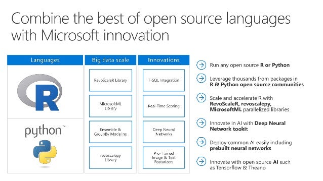 microsoft machine learning server pricing