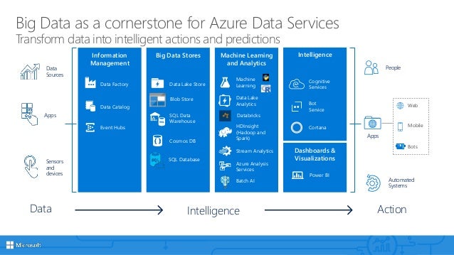 microsoft machine learning server pricing