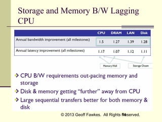 Storage and Memory B/W Lagging
CPU

© 2013 Geoff Fawkes. All Rights Reserved.
14

 