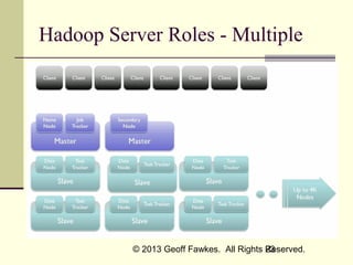 Hadoop Server Roles - Multiple

© 2013 Geoff Fawkes. All Rights Reserved.
23

 