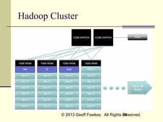 Hadoop Cluster

© 2013 Geoff Fawkes. All Rights Reserved.
24

 