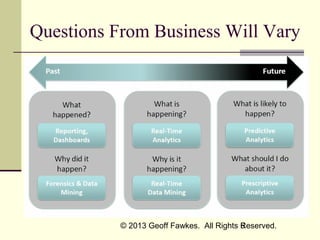 Questions From Business Will Vary

© 2013 Geoff Fawkes. All Rights Reserved.
6

 