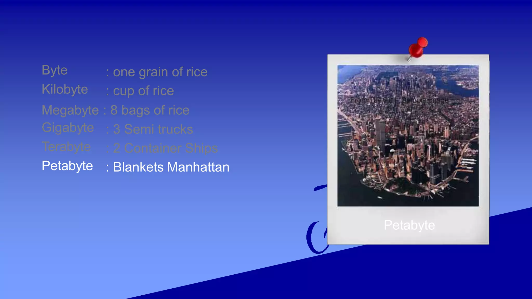Petabyte
Byte
Kilobyte
: one grain of rice
: cup of rice
Megabyte : 8 bags of rice
Gigabyte
Terabyte
Petabyte
: 3 Semi trucks
: 2 Container Ships
: Blankets Manhattan
 