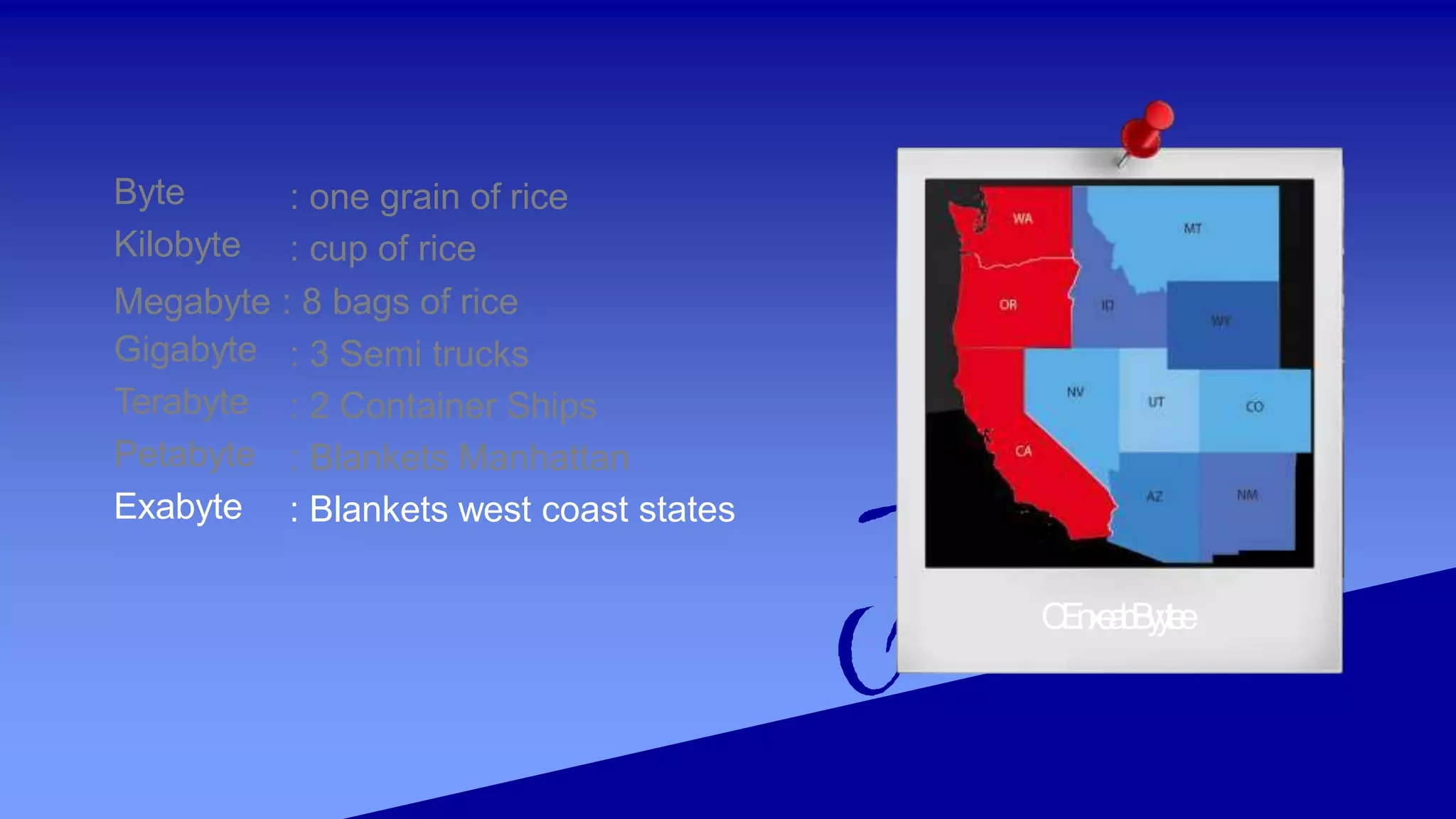 OEnxeabByyttee
Byte
Kilobyte
: one grain of rice
: cup of rice
Megabyte : 8 bags of rice
Gigabyte
Terabyte
Petabyte
Exabyte
: 3 Semi trucks
: 2 Container Ships
: Blankets Manhattan
: Blankets west coast states
 