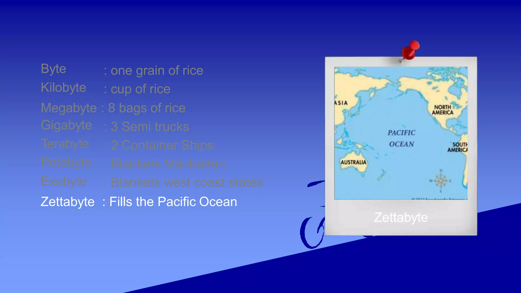 Byte
Kilobyte
: one grain of rice
: cup of rice
Megabyte : 8 bags of rice
Gigabyte
Terabyte
Petabyte
Exabyte
: 3 Semi trucks
: 2 Container Ships
: Blankets Manhattan
: Blankets west coast states
Zettabyte : Fills the Pacific Ocean
Zettabyte
 
