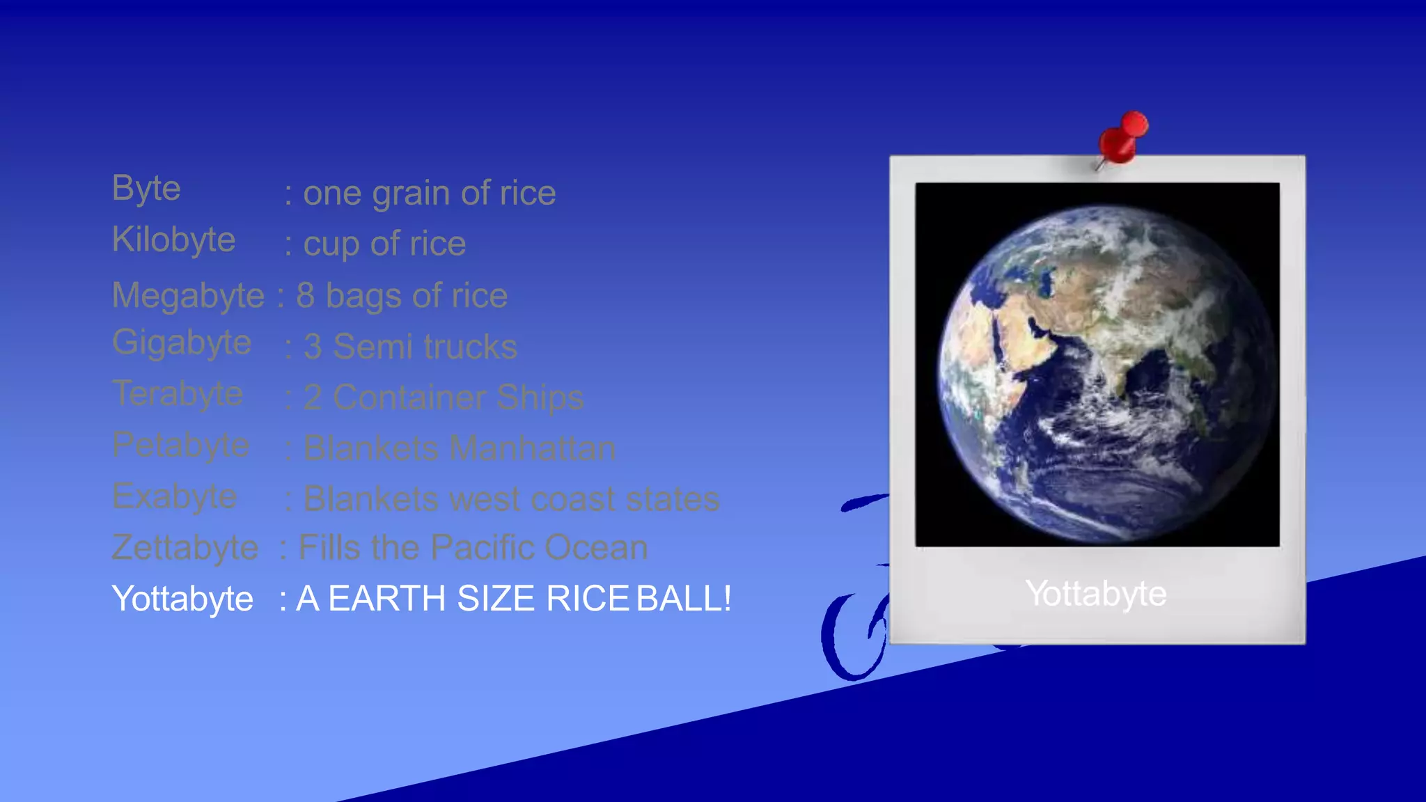Byte
Kilobyte
: one grain of rice
: cup of rice
Megabyte : 8 bags of rice
Gigabyte
Terabyte
Petabyte
Exabyte
: 3 Semi trucks
: 2 Container Ships
: Blankets Manhattan
: Blankets west coast states
Zettabyte : Fills the Pacific Ocean
Yottabyte : A EARTH SIZE RICEBALL! Yottabyte
 