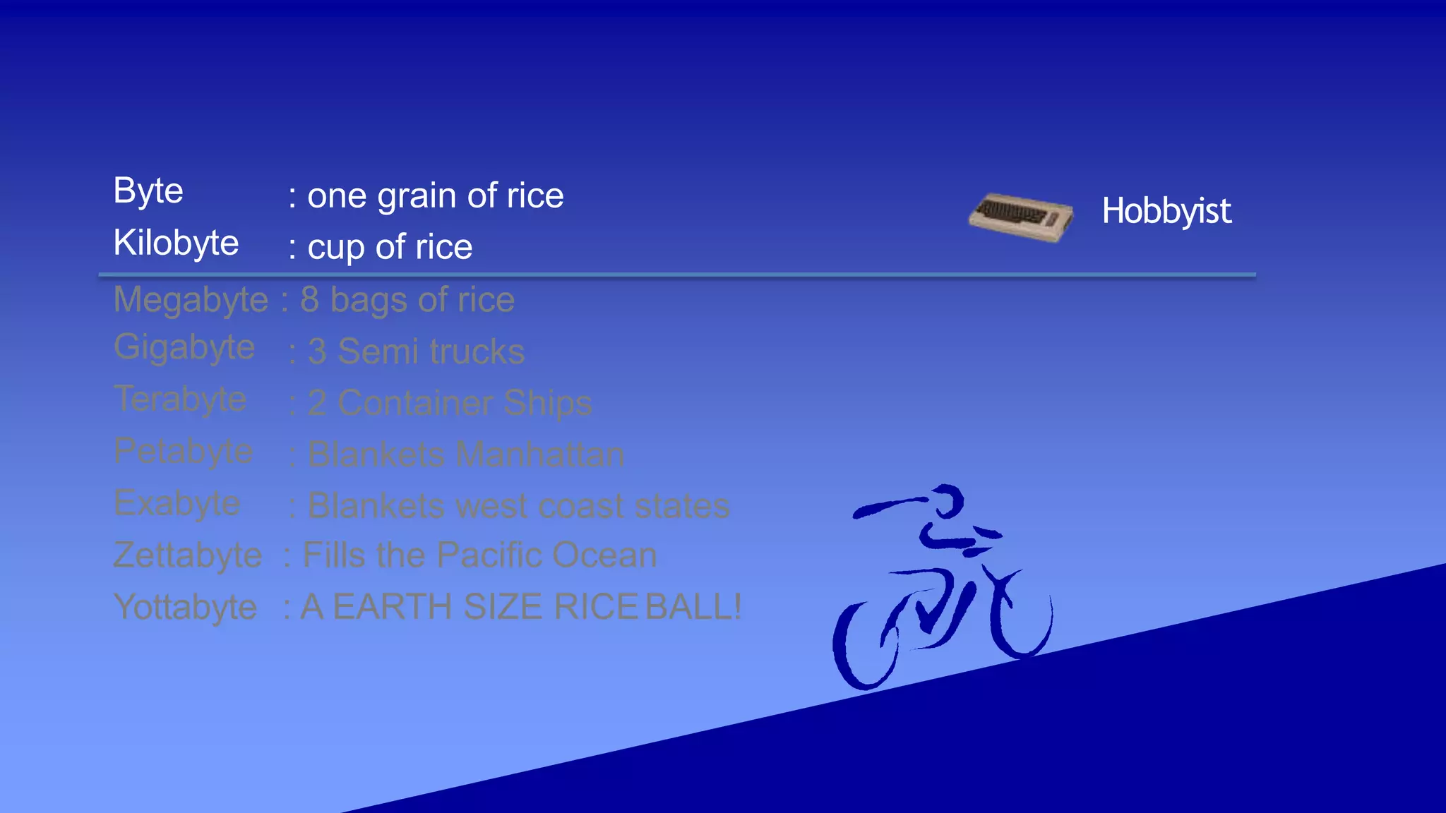 Hobbyist
Byte
Kilobyte
: one grain of rice
: cup of rice
Megabyte : 8 bags of rice
Gigabyte
Terabyte
Petabyte
Exabyte
: 3 Semi trucks
: 2 Container Ships
: Blankets Manhattan
: Blankets west coast states
Zettabyte : Fills the Pacific Ocean
Yottabyte : A EARTH SIZE RICEBALL!
 