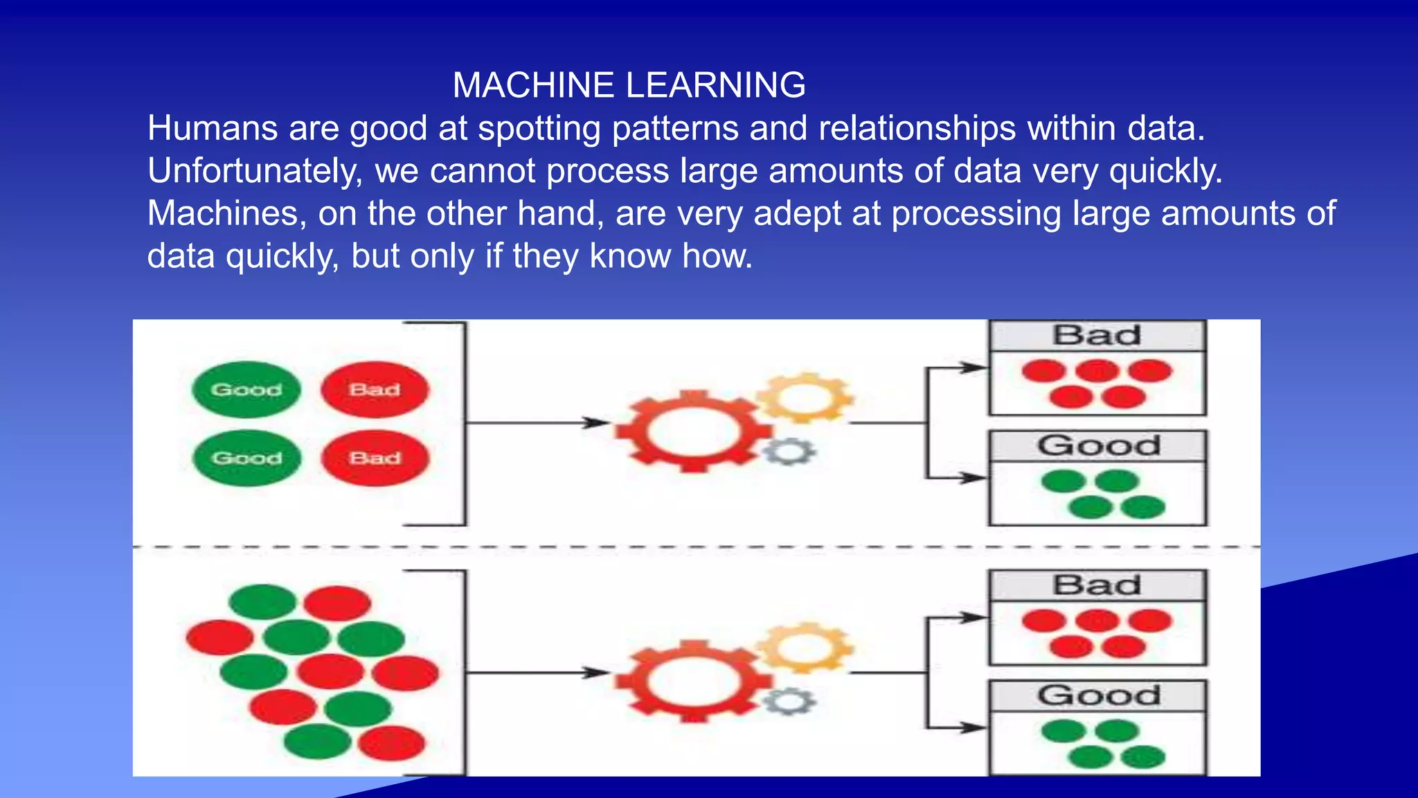 MACHINE LEARNING
Humans are good at spotting patterns and relationships within data.
Unfortunately, we cannot process large amounts of data very quickly.
Machines, on the other hand, are very adept at processing large amounts of
data quickly, but only if they know how.
 