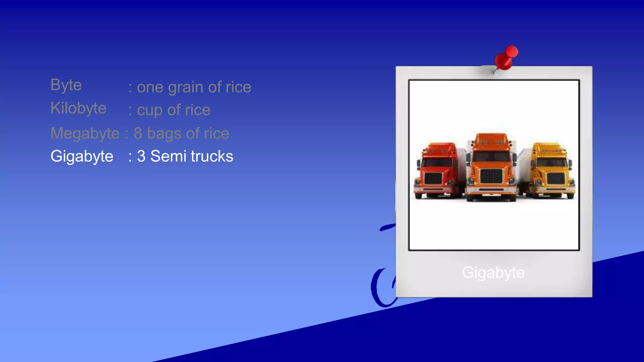 Gigabyte
Byte
Kilobyte
: one grain of rice
: cup of rice
Megabyte : 8 bags of rice
Gigabyte : 3 Semi trucks
 