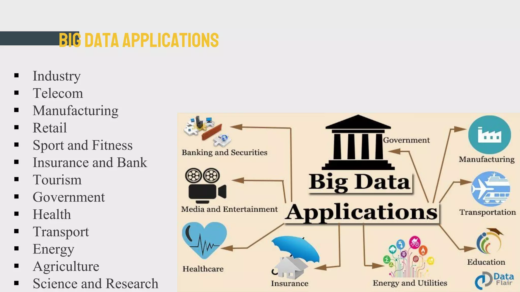 BIGDATA APPLICATIONS
▪ Industry
▪ Telecom
▪ Manufacturing
▪ Retail
▪ Sport and Fitness
▪ Insurance and Bank
▪ Tourism
▪ Government
▪ Health
▪ Transport
▪ Energy
▪ Agriculture
▪ Science and Research
 